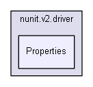 unittests/NUnit_3_0_1_src/src/NUnitEngine/Addins/nunit.v2.driver/Properties