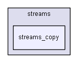 iglib/igbase/data/streams/streams_copy