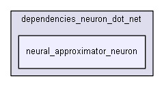 shelldev/lib/extended/LibNeuralExt/dependencies_neuron_dot_net/neural_approximator_neuron