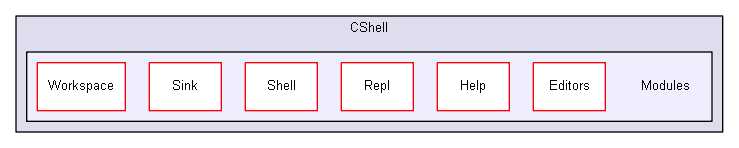 shelldev/repl/CShell_original_to_delete_later/CShell-0.1.2/Src/CShell/Modules