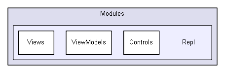 shelldev/repl/CShell-0.1.2/Src/CShell/Modules/Repl