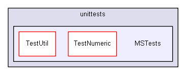 unittests/MSTests