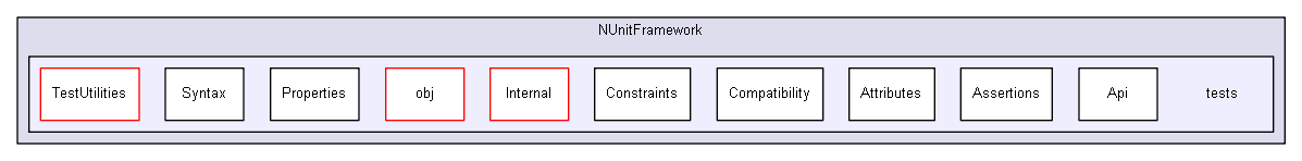 unittests/NUnit_3_0_1_src/src/NUnitFramework/tests