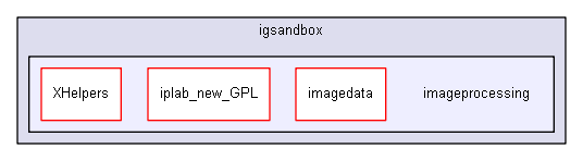 igsandbox/imageprocessing