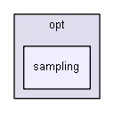 igtest/IGLibTestDev/opt/sampling