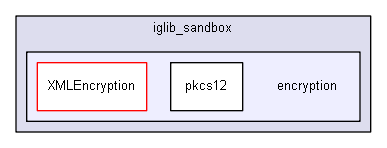 igtest/iglib_sandbox/encryption