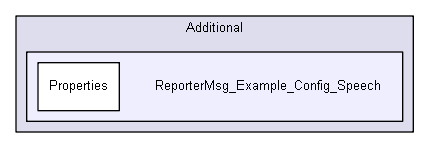 iglib/reportermsg/Additional/ReporterMsg_Example_Config_Speech