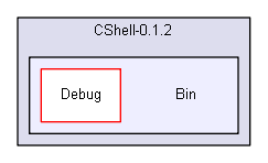 shelldev/repl/CShell-0.1.2/Bin