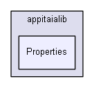 igapp/itaia/appitaialib/Properties