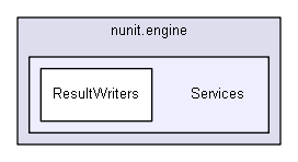 unittests/NUnit_3_0_1_src/src/NUnitEngine/nunit.engine/Services