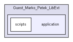 shelldev/0guests/marko_petek/extended/Guest_Marko_Petek_LibExt/application