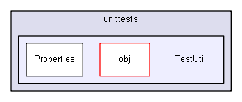 unittests/TestUtil