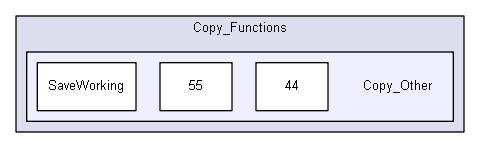 unittests/Guest_IGTestCopy/Copy_Functions/Copy_Other