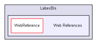 igtest/tmp_prem/prlab/LabexBis/Web References