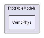 shelldev/0guests/marko_petek/Guest_Marko_Petek_Lib/algorithms/PlottableModels/CompPhys