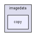 igsandbox/imageprocessing/imagedata/copy