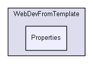 igtest/ws_templates/WebDevFromTemplate/Properties