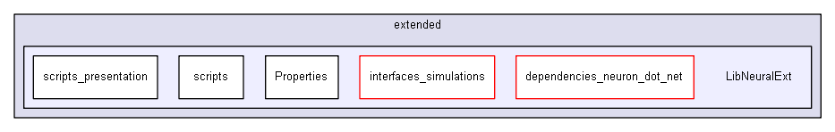 shelldev/lib/extended/LibNeuralExt