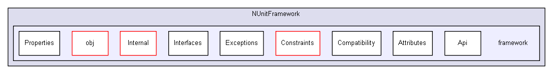 unittests/NUnit_3_0_1_src/src/NUnitFramework/framework