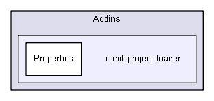 unittests/NUnit_3_0_1_src/src/NUnitEngine/Addins/nunit-project-loader