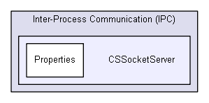 igsandbox/InterprocessCommunication/named_pipe_examples_master/Inter-Process Communication (IPC)/CSSocketServer