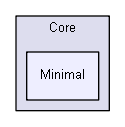 unittests/NUnit_3_0_1/samples/Extensibility/Core/Minimal