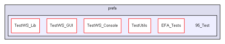 igtest/tmp_prem/prefa/95_Test