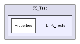 igtest/tmp_prem/prefa/95_Test/EFA_Tests