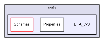 igtest/tmp_prem/prefa/EFA_WS