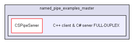 igsandbox/InterprocessCommunication/named_pipe_examples_master/C++ client & C# server FULL-DUPLEX