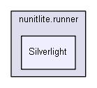 unittests/NUnit_3_0_1_src/src/NUnitFramework/nunitlite.runner/Silverlight