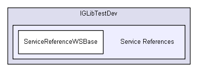 igtest/IGLibTestDev/Service References