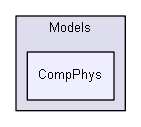 shelldev/0guests/marko_petek/Guest_Marko_Petek_Lib/algorithms/Models/CompPhys