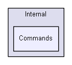 unittests/NUnit_3_0_1_src/src/NUnitFramework/framework/Internal/Commands