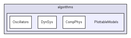 shelldev/0guests/marko_petek/Guest_Marko_Petek_Lib/algorithms/PlottableModels