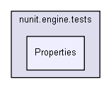 unittests/NUnit_3_0_1_src/src/NUnitEngine/nunit.engine.tests/Properties