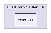 shelldev/0guests/marko_petek/Guest_Marko_Petek_Lib/Properties