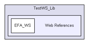 igtest/tmp_prem/prefa/95_Test/TestWS_Lib/Web References