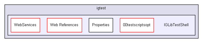 igtest/IGLibTestShell