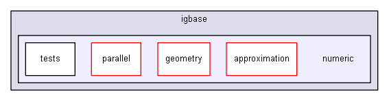 iglib/igbase/numeric