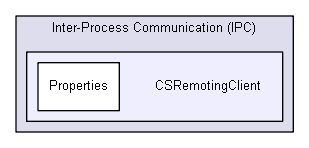 igsandbox/InterprocessCommunication/named_pipe_examples_master/Inter-Process Communication (IPC)/CSRemotingClient