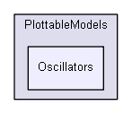 shelldev/0guests/marko_petek/Guest_Marko_Petek_Lib/algorithms/PlottableModels/Oscillators