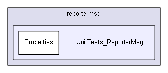 reportermsg/UnitTests_ReporterMsg