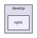 extensions/igplot2d/plot2d/develop/nplot