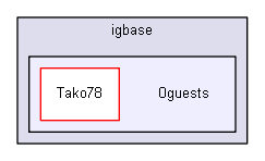 igbase/0guests