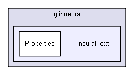 extensions/iglibneural/neural_ext