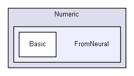 extensions/iglibext/Forms/Numeric/FromNeural