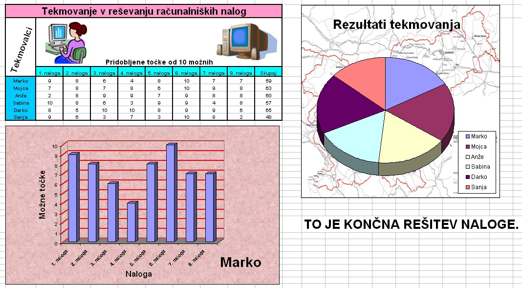 resitev