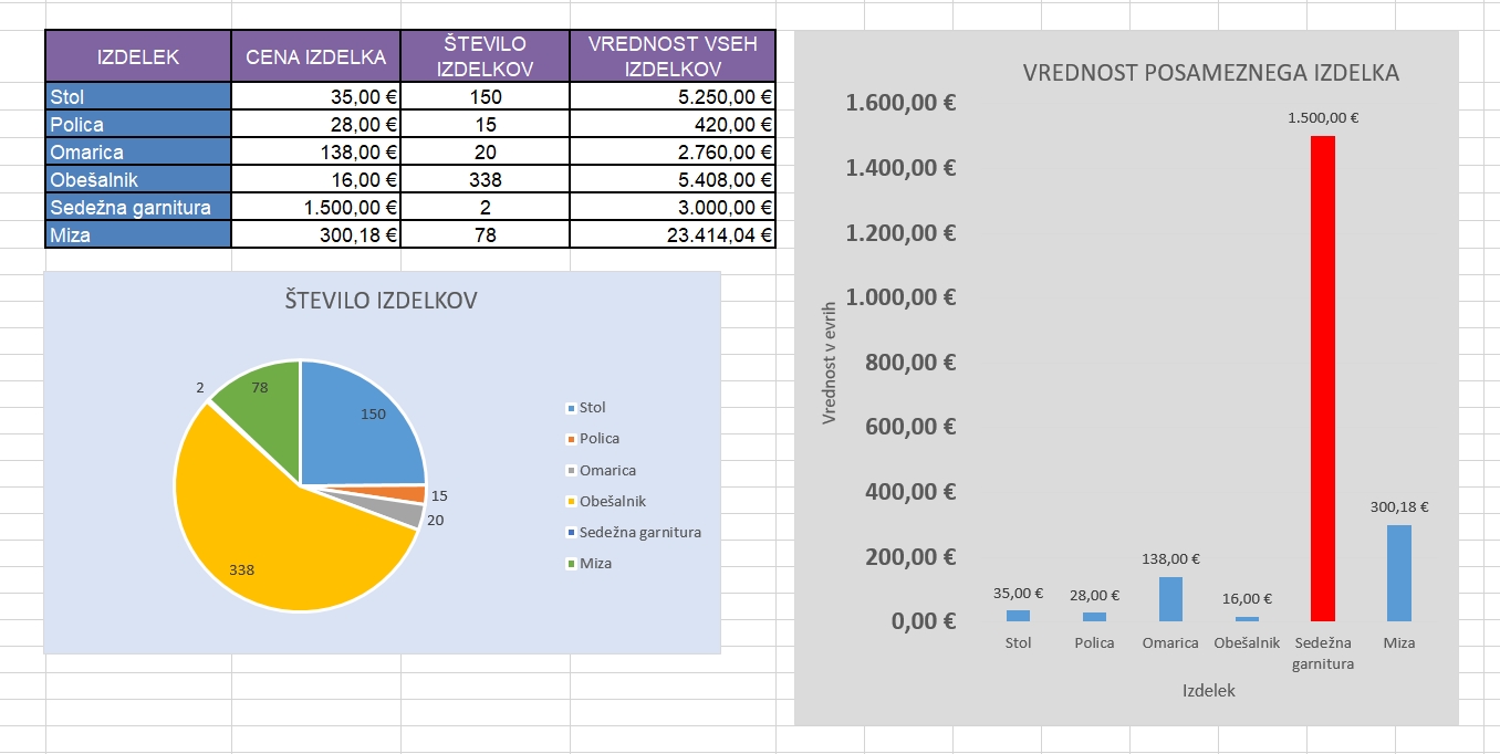 ocenaexcel