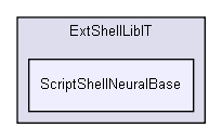 D:/users/workspace/base/shelldev/extensions/ExtShellLibIT/ScriptShellNeuralBase/